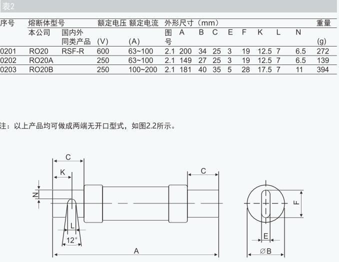 圆管刀型/无填料熔断器